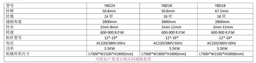 YBD24橫向機(jī)（單幅2.8米參數(shù)）.jpg